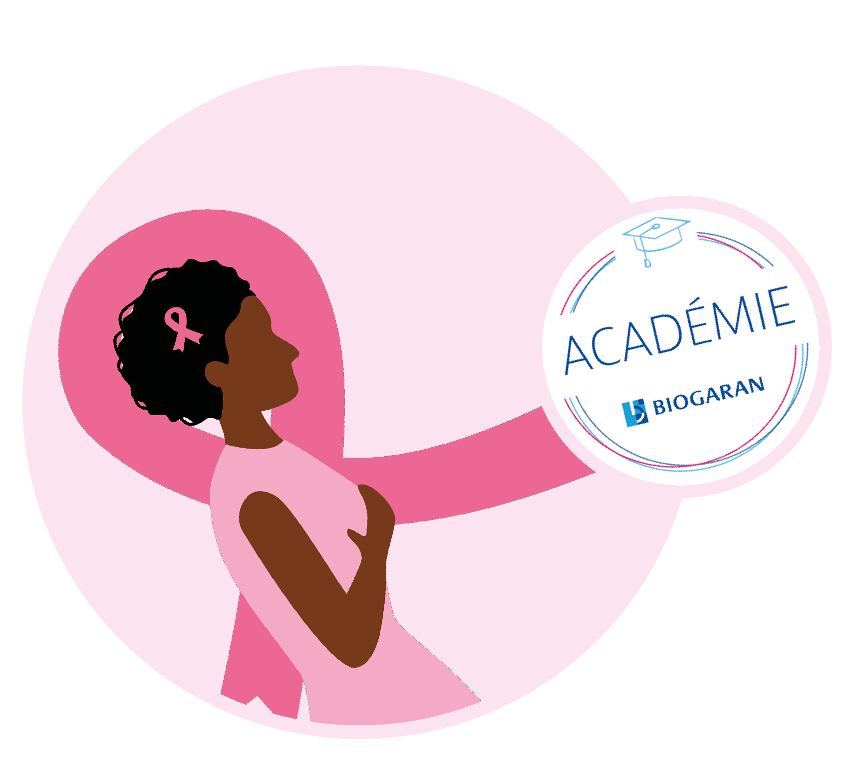 Webinar On Breast Cancer Biogaran Africa