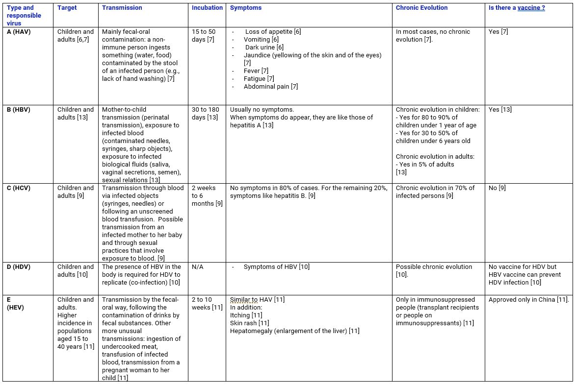 Understanding Hepatitis - Biogaran World