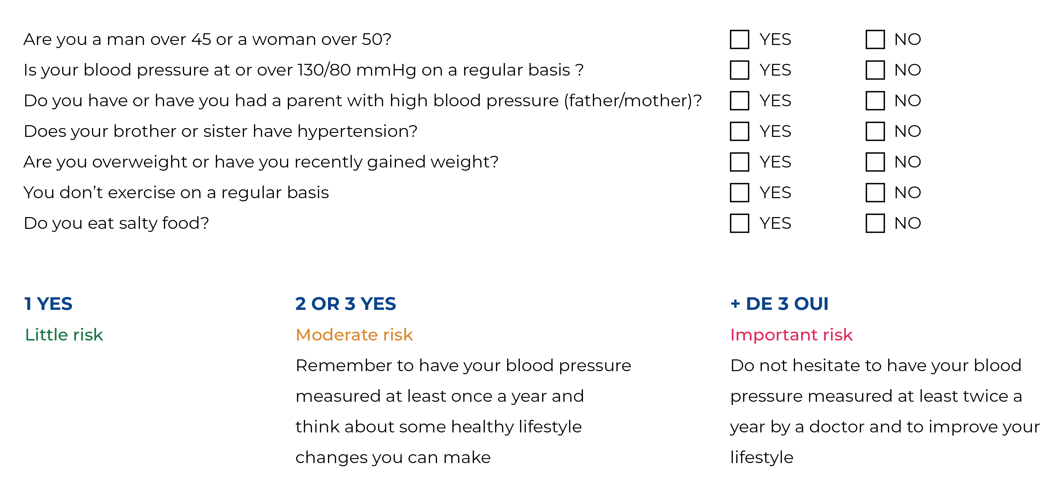 Hypertension how to evaluate and monitor it? Biogaran Africa